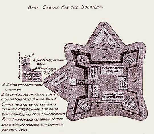 Stobo's 1754 sketch of Fort Duquesne - detail