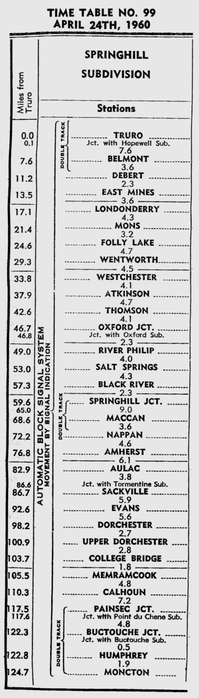 CNR (formerly ICR) Springhill Subdivision, Truro - Moncton, 1960