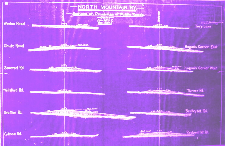 Nova Scotia: North Mountain Railway, Crossings at Public Roads, April 1912