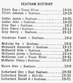 Nova Scotia: Seafoam Mutual Telephone Company directory, 1946