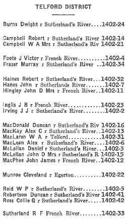 Nova Scotia: Telford Mutual Telephone Company directory, 1946