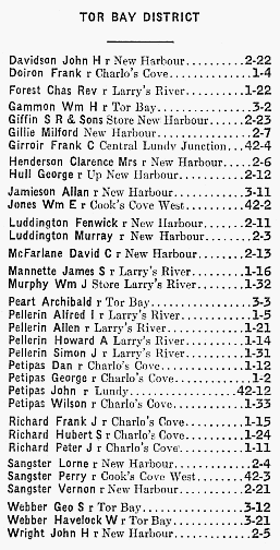 Nova Scotia: Tor Bay Mutual Telephone Company directory, 1946