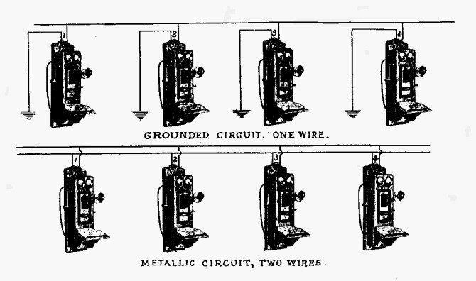 Nova Sotia, metallic versus grounded telephone circuits, 1905